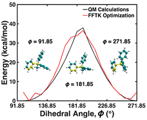 MePh3P?中C–C–C–P二面角(黃色原子)在Φ=91.85°至271.85°范圍內(nèi)以15°為步長變化時的能量面比較