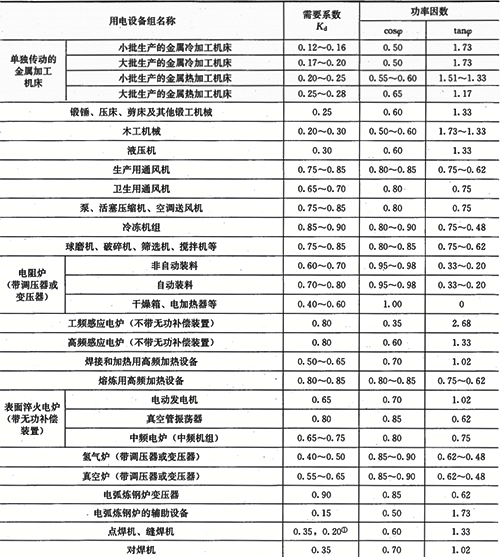 工業用電設備的需要系數和功率因素tanφ