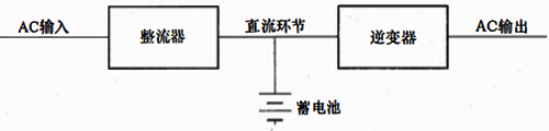 逆變器和蓄電池共用一個(gè)整流器的單臺(tái)UPS