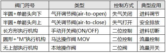 現(xiàn)場常用的幾種閥門類型判斷